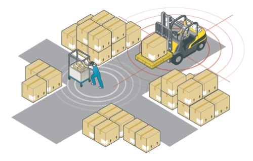 ZoneSafe Proximity Warning System